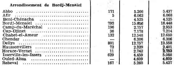 bordj_menaiel1.jpg